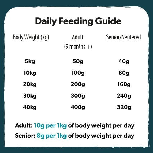 Burns Dog Weight Control Chicken & Oats 6KG