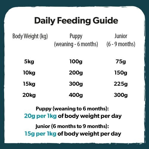Burns Mini with Chicken Puppy Food 6kg