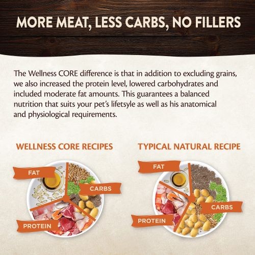 Wellness Core Small Breed Savoury Medleys Farmer Selection Multipack Wet Adult Dog Food 6 x 85g
