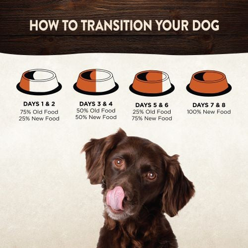 Wellness Core Small Breed Savoury Medleys Farmer Selection Multipack Wet Adult Dog Food 6 x 85g