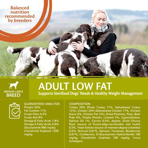 Wellness CORE Low Fat Turkey Grain Free Adult Dry Dog Food 10kg