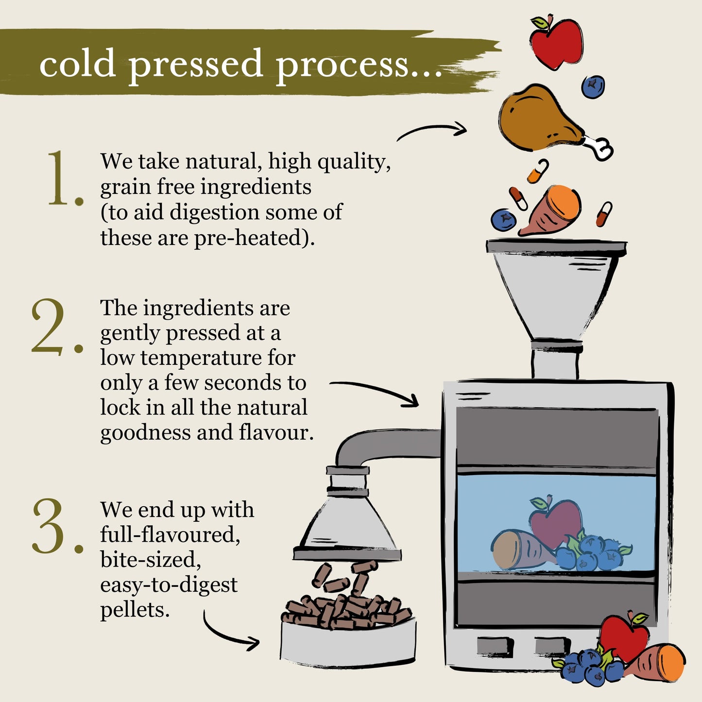 Poultry Cold Pressed Dry Food Flavour Bundle (3 x 6kg)