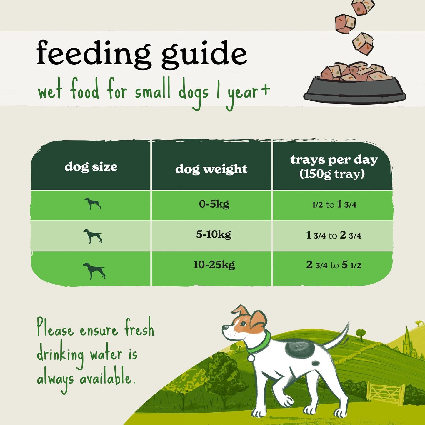 Wet Dog Food - Chicken & Lamb Variety Pack (8 x150g)