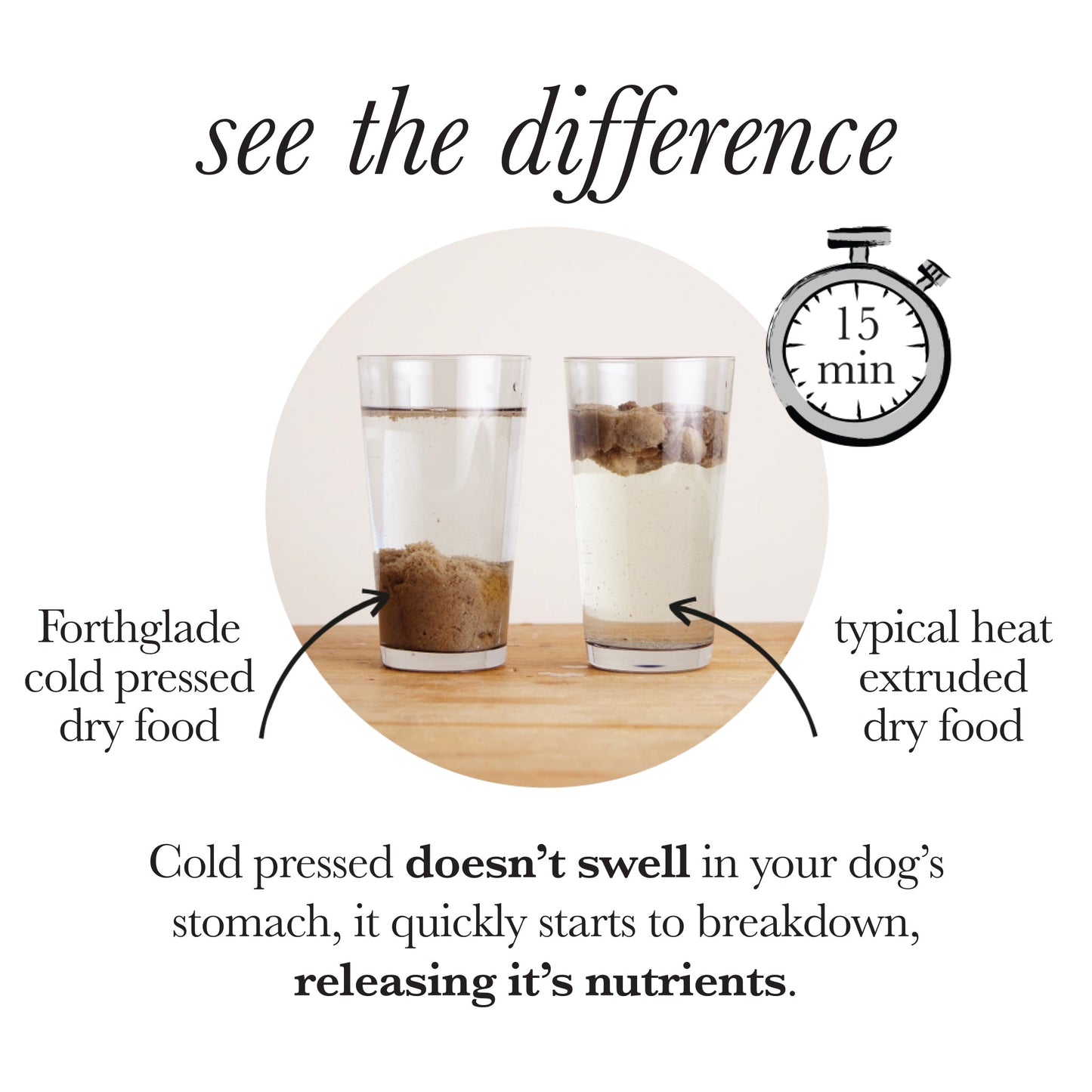Turkey Natural Dry Cold Pressed Grain Free Dog Food