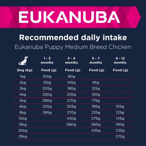 Eukanuba Growing Dry Puppy Food for Medium Breeds with Chicken 12kg