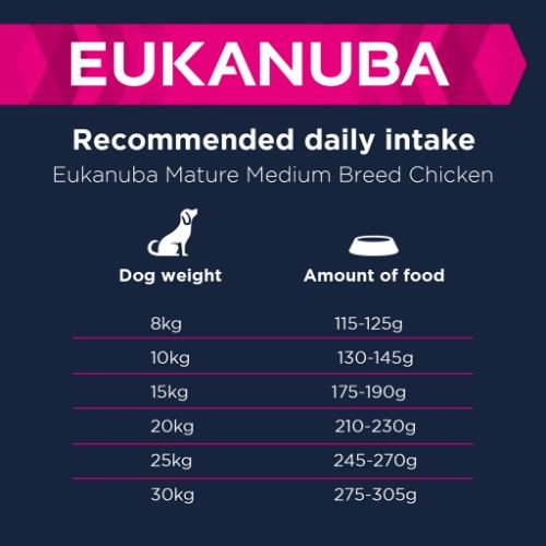 Eukanuba Thriving Mature Dog Food for Medium Breeds with Chicken 2kg