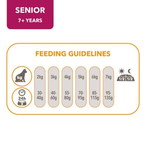 IAMS for Vitality Senior Dry Cat Food with Fresh Chicken 2kg