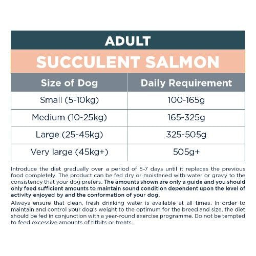 Autarky Succulent Salmon Adult Dry Dog Food 12kg