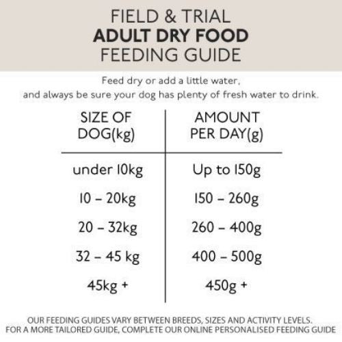 Skinners Field and Trial with Duck and Rice Dog Food 15kg