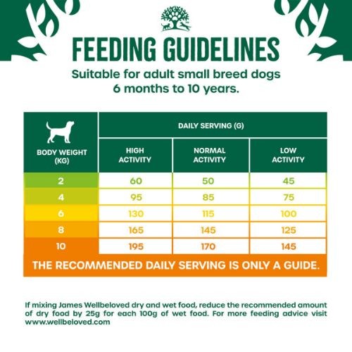 James Wellbeloved Dog Food Adult Small Breed with Turkey and Rice 1.5kg