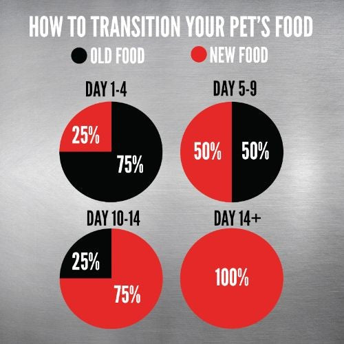 Orijen Cat and Kitten Food Grain Free All Life Stage 1.8kg