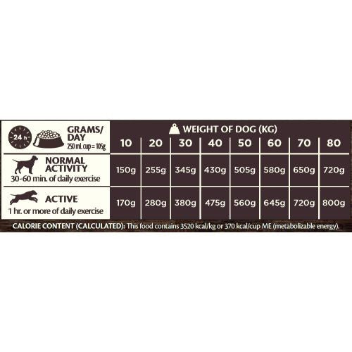 Wellness CORE Ocean Fish Salmon and Tuna Grain Free Adult Dry Dog Food 1.8kg