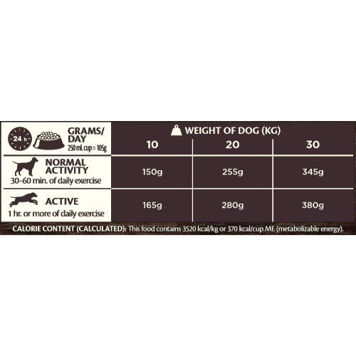 Wellness CORE Adult Lamb Grain Free Dry Dog Food 1.8kg