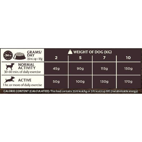Wellness CORE Small Breed Ocean Fish with Salmon Grain Free Adult Dry Dog Food 1.5kg