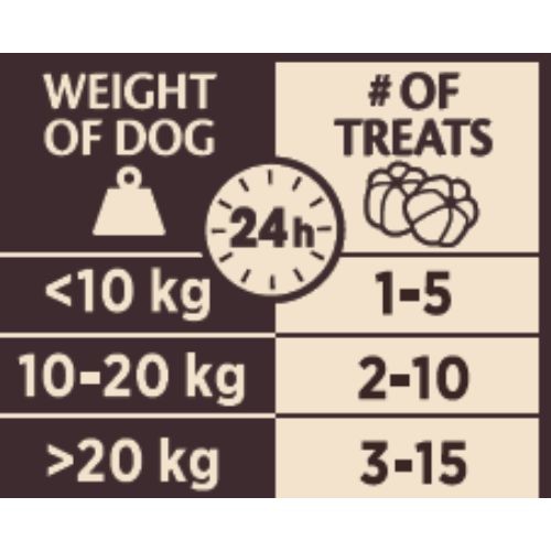 Wellness Core Reward+ Calming Dog Treats with Duck - 170g