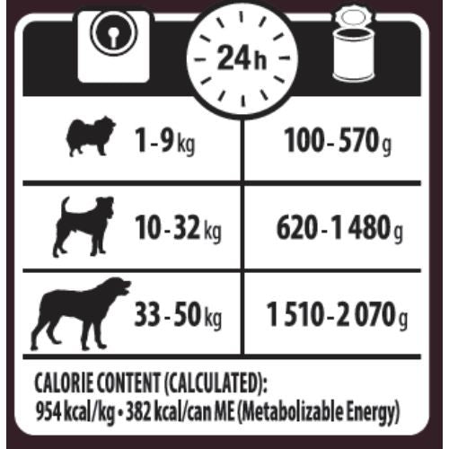 Wellness Core 95% Turkey with Kale Wet Adult Grain Free Dog Food 6 x 400g
