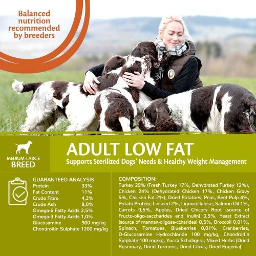 Wellness CORE Small Breed Low Fat Turkey Grain Free Adult Dry Dog Food 1.5kg
