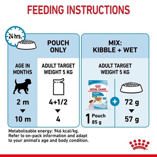 Royal Canin Wet Puppy Food In Gravy for Mini Breeds 12 x 85g