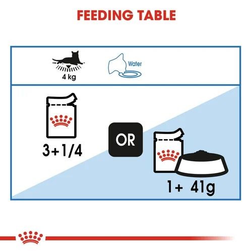 Royal Canin Light Weight Cat Food in Gravy Pouches 12 x 85g