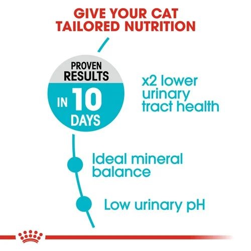 Royal Canin FCN Urinary Care 2kg