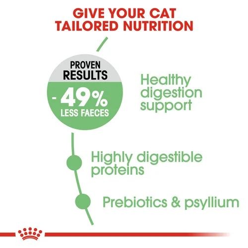 Royal Canin Digestive Care Adult Cat Food 2kg