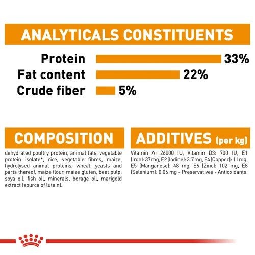 Royal Canin Hair and Skin Care Adult Cat Food 2kg