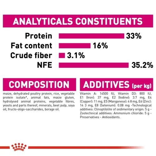 Royal Canin Feline Preference Savour Exigent Adult Cat Food 2kg