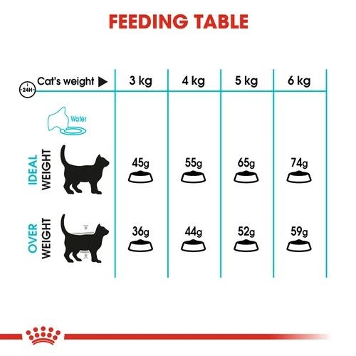 Royal Canin FCN Urinary Care 2kg
