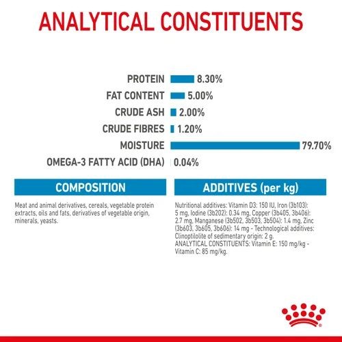 Royal Canin Nutrition Wet Puppy Food Maxi in Gravy 10 x 140g