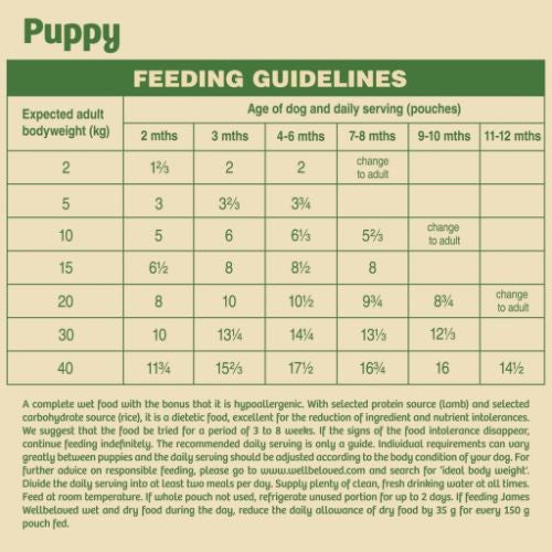 James Wellbeloved Wet Puppy Food Pouches with Lamb and Rice 10 x 150g