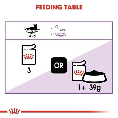 Royal Canin Sterilised Cat Food in Gravy Pouches 12 x 85g