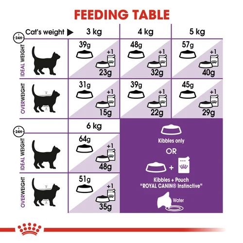 Royal Canin Regular Adult Maintenance Sensible 33 Adult Cat Food 4kg
