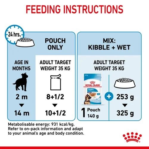 Royal Canin Nutrition Wet Puppy Food Maxi in Gravy 10 x 140g