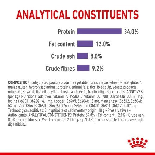 Royal Canin Regular Sterilised Appetite Control Adult Cat Food 2kg