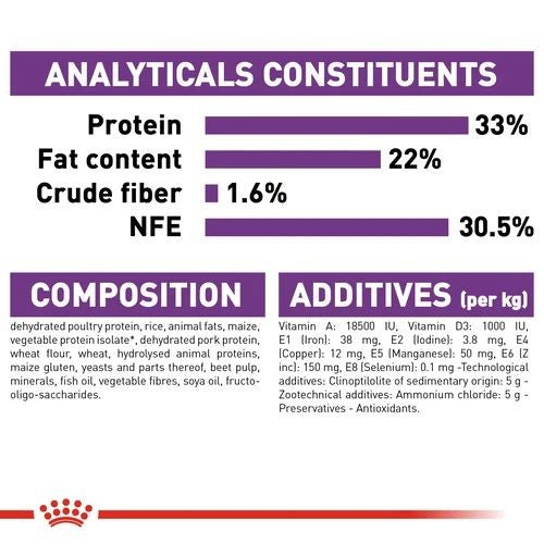 Royal Canin Regular Adult Maintenance Sensible 33 Adult Cat Food 2kg
