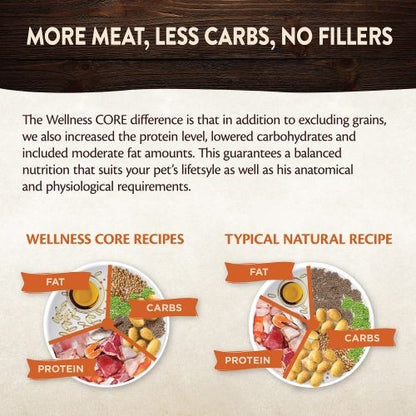 Wellness Core Small Breed Savoury Medleys Farmer Selection Multipack Wet Adult Dog Food 6 x 85g