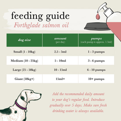 British Classics Dog Food Taster Pack