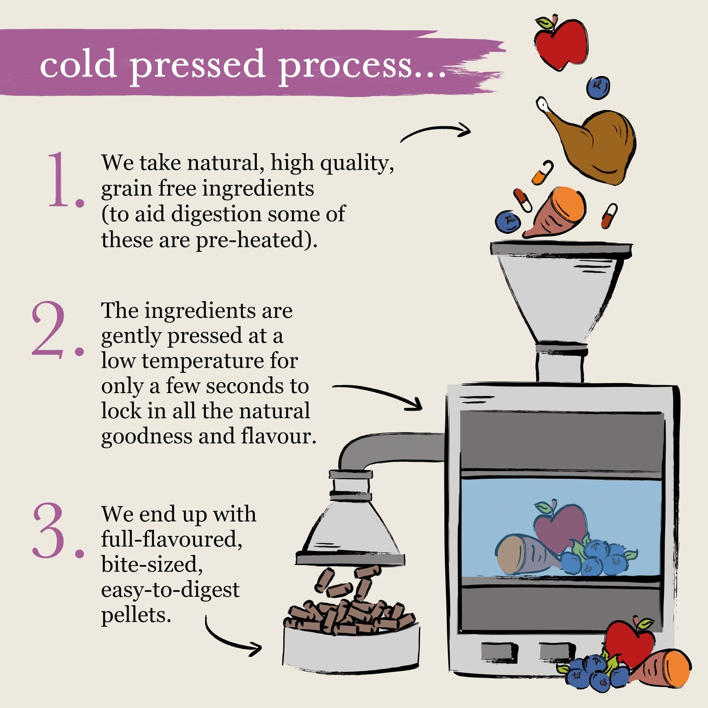 Duck Grain Free Cold Pressed Natural Dry Dog Food