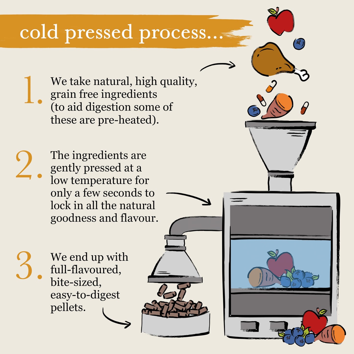 Turkey Grain Free Cold Pressed Natural Dry Dog Food - For Small Dogs