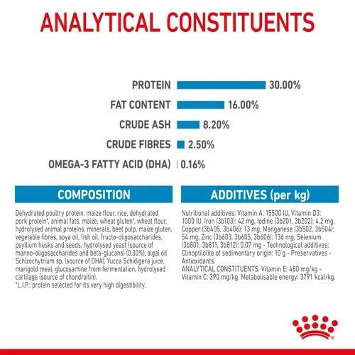 Royal Canin Maxi DryPuppy Food 15kg