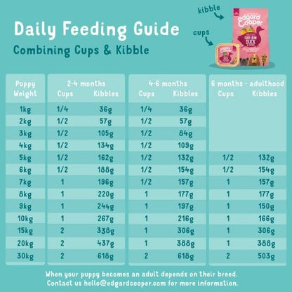 Edgard & Cooper Grain Free Organic Wet Puppy Food With Chicken & Fish 17 x 100G