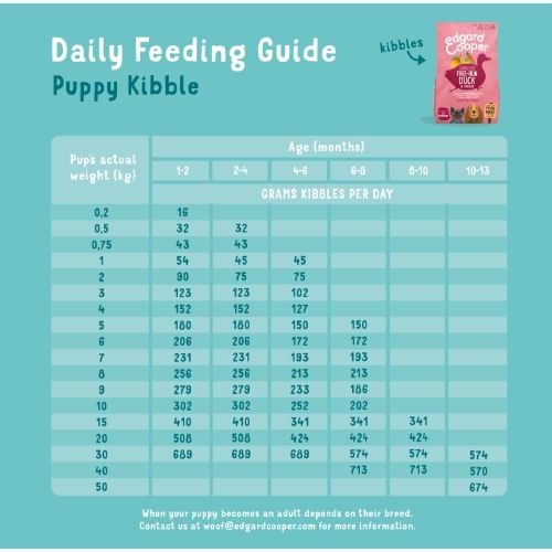 Edgard & Cooper Grain Free Dry Puppy Food with Fresh Free-Run Duck & Chicken 2.5kg