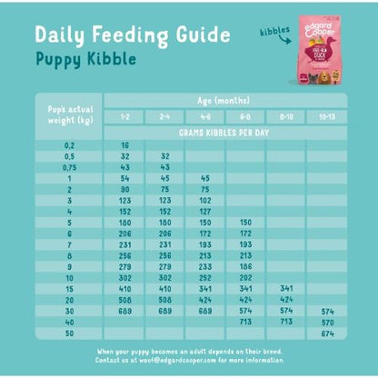 Edgard & Cooper Grain Free Dry Puppy Food with Fresh Free-Run Duck & Chicken 2.5kg