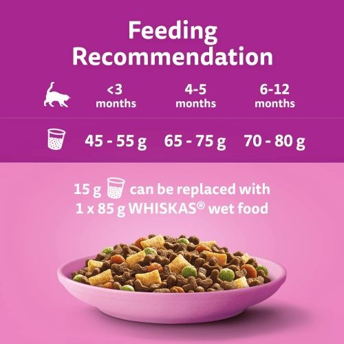 Whiskas 2-12 Months Kitten Complete Dry Food with Chicken 2kg