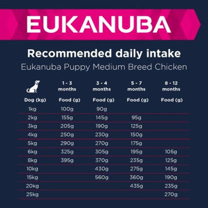 Eukanuba Growing Dry Puppy Food for Medium Breeds with Chicken 12kg