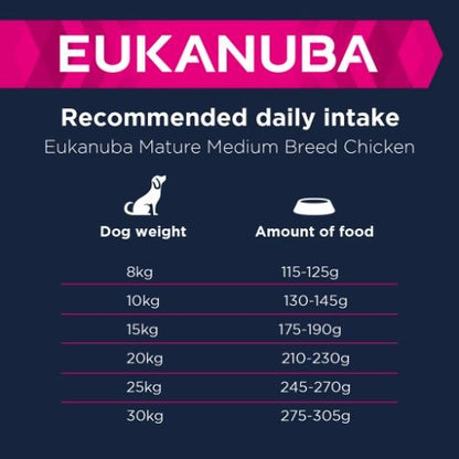Eukanuba Thriving Mature Dog Food for Medium Breeds with Chicken 2kg