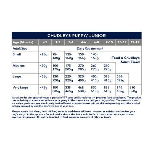 Chudleys Puppy and Junior Working Dog Food 12kg