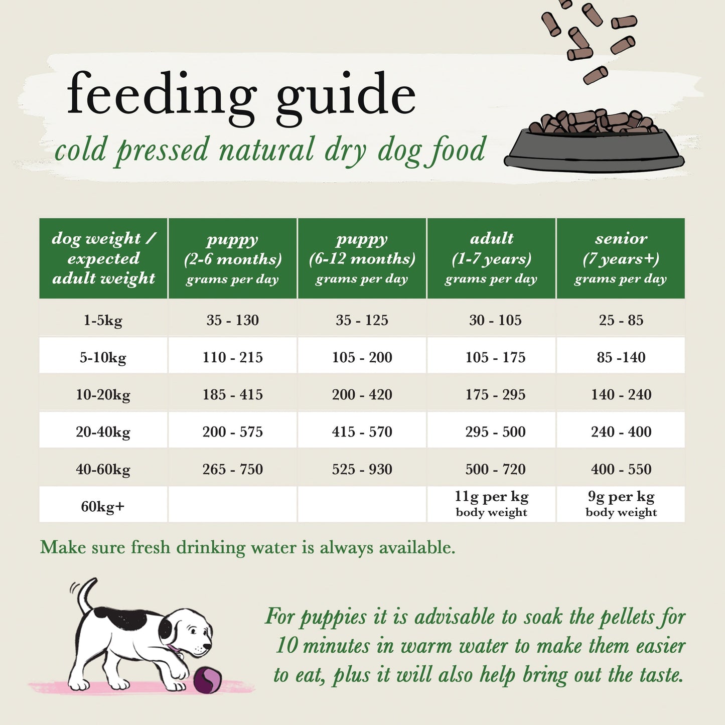 Salmon Grain Free Cold Pressed Natural Dry Dog Food