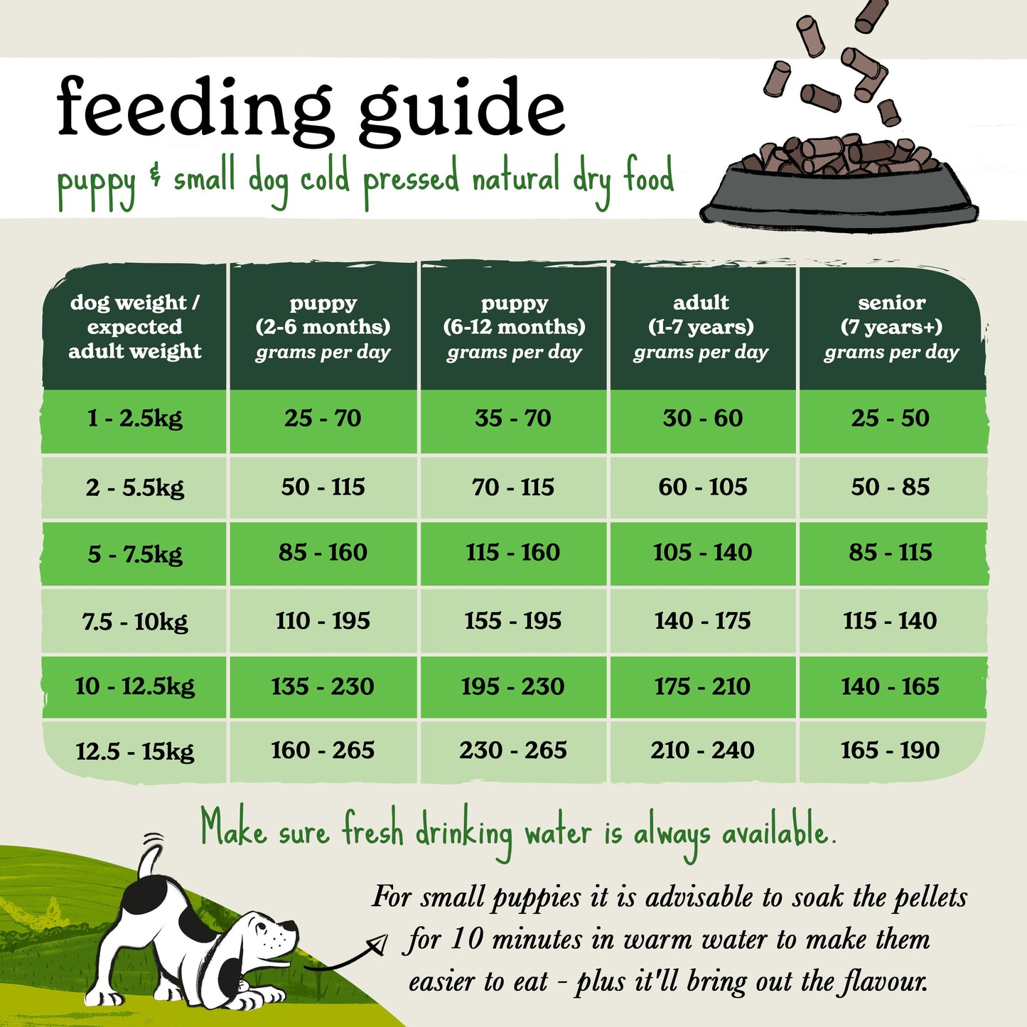 Turkey Grain Free Cold Pressed Natural Dry Dog Food - For Small Dogs
