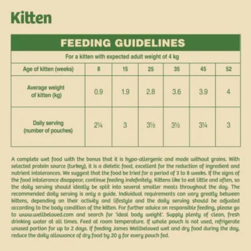 James Wellbeloved Grain Free Kitten Food Pouches with Turkey 12 x 85g